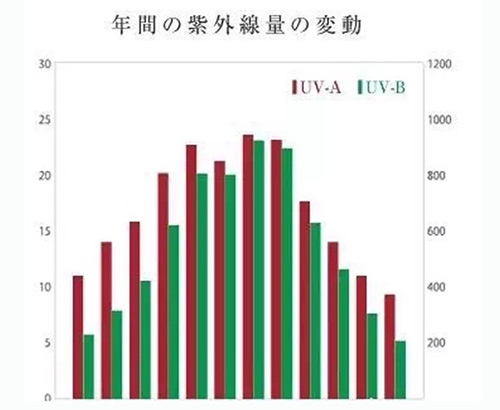 出游季夏曰炎炎，草帽加連衣裙絕對是標(biāo)配，暑期防曬全攻略！