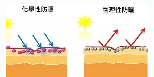 出游季夏曰炎炎，草帽加連衣裙絕對是標(biāo)配，暑期防曬全攻略！