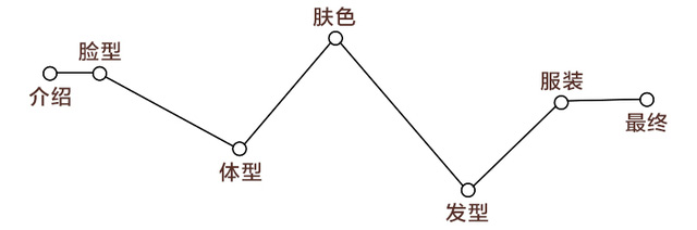 測試下你適合戴帽子嗎？帽子控必看
